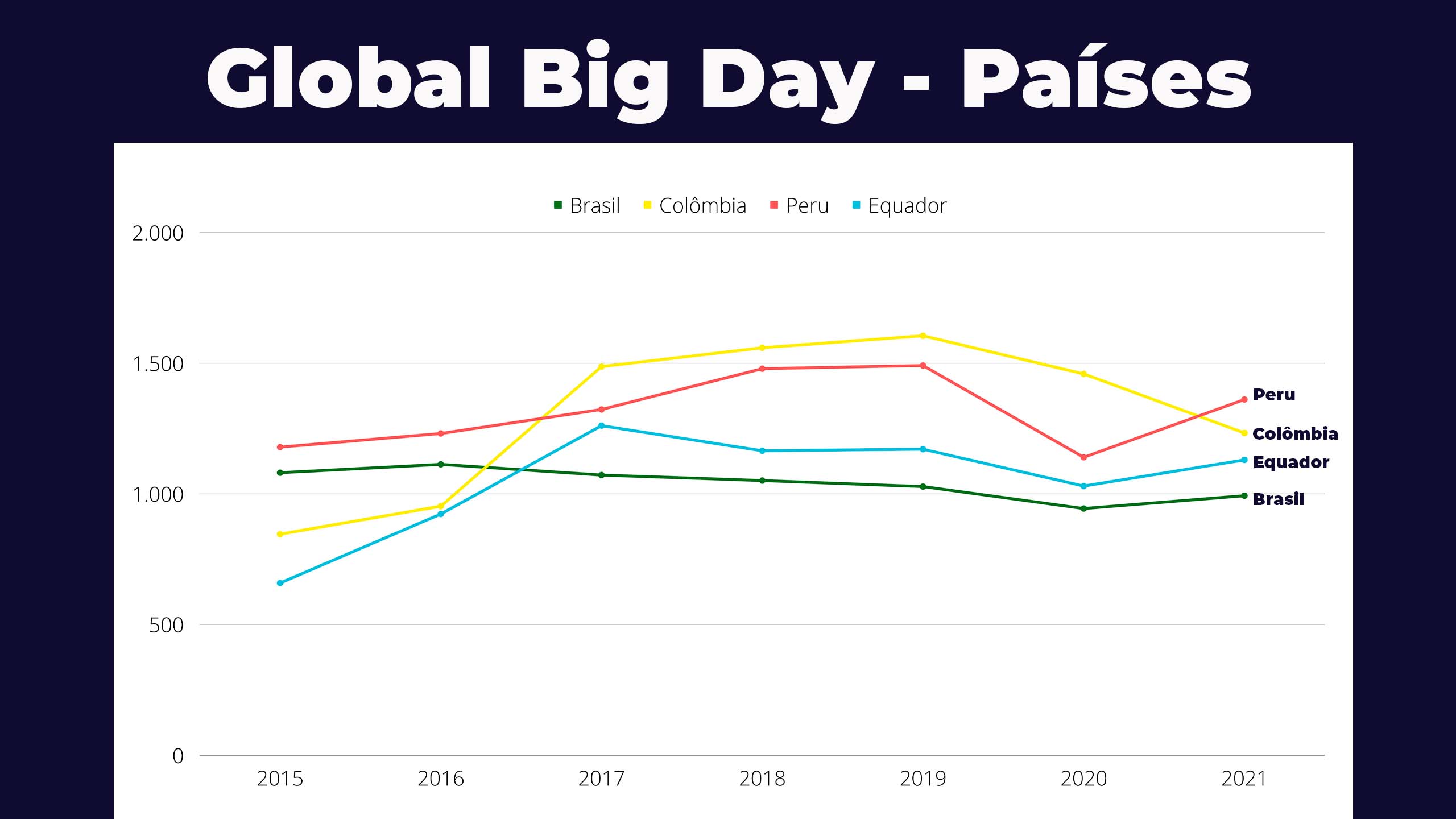 Global Big Day Blog PassarinWeb